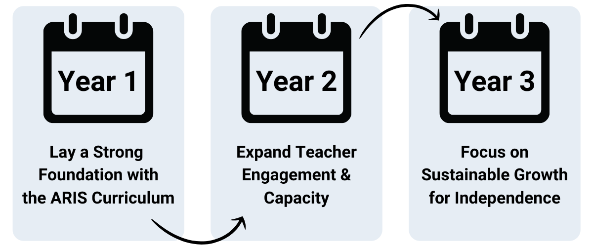 3 year plan