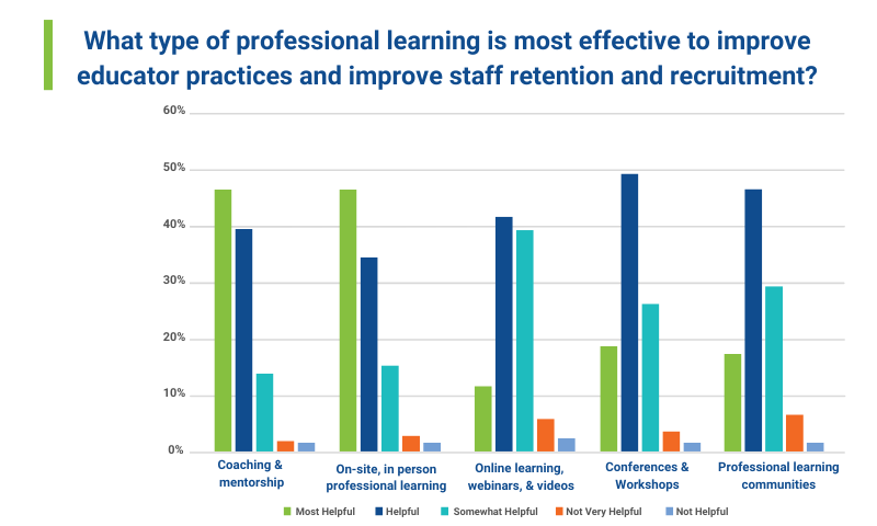 edweb survey-2